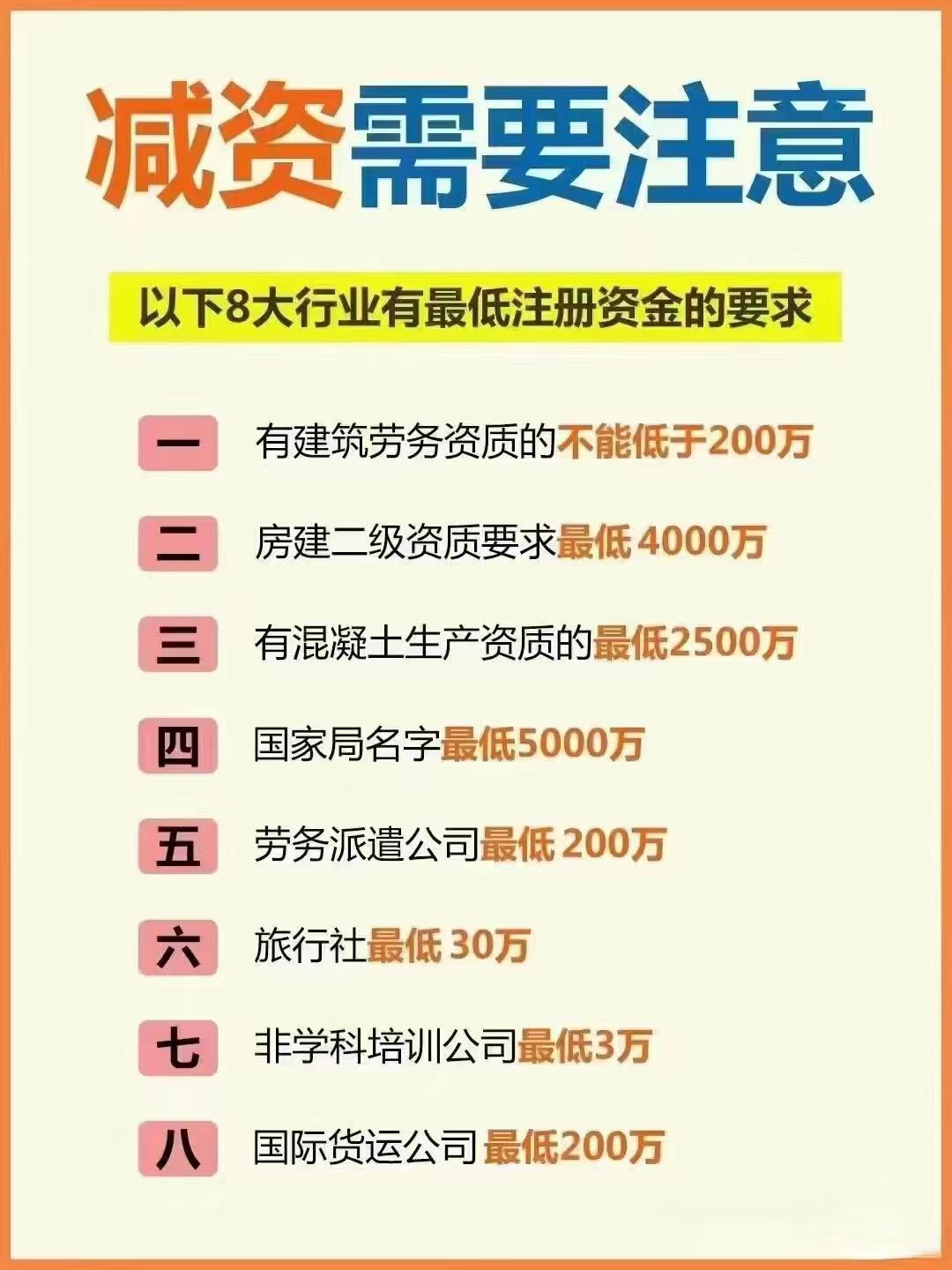淮南公司减资？八大行业要注意！