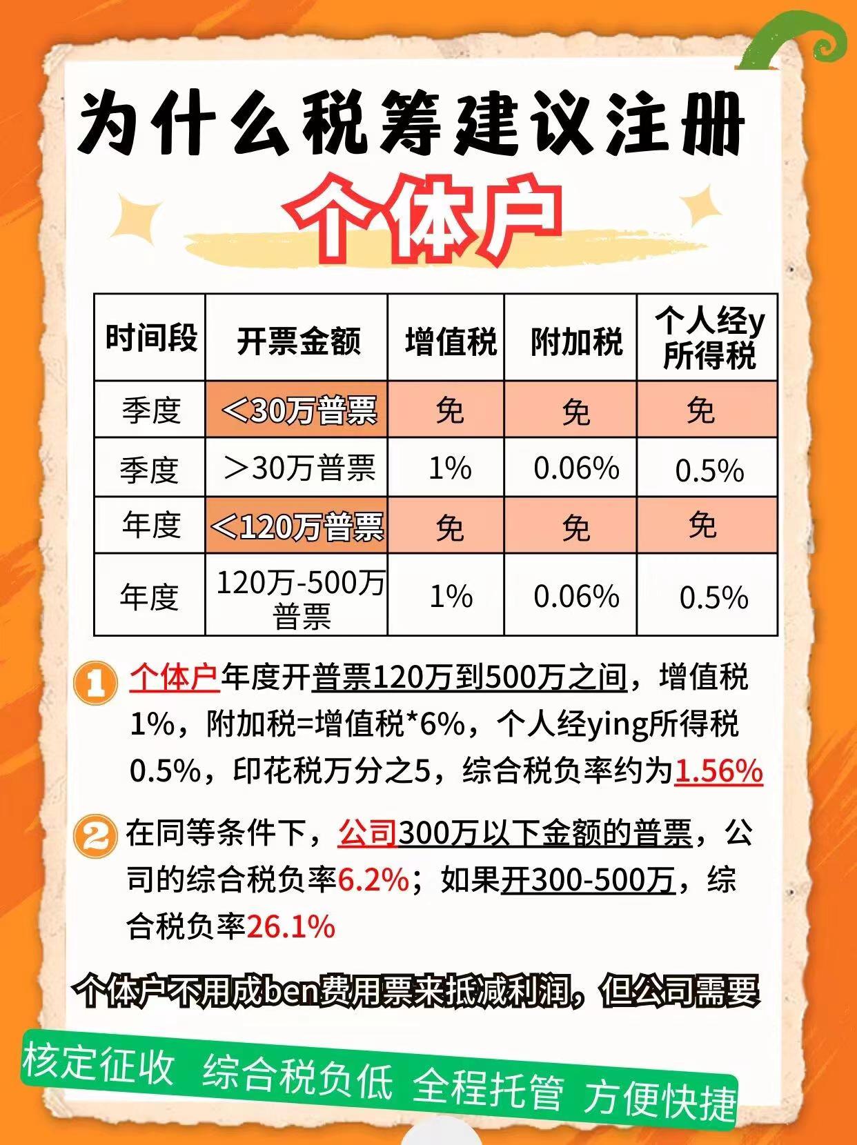 淮南9个问题带你认识个体户！
